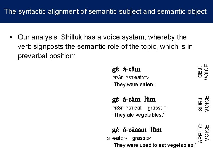 The syntactic alignment of semantic subject and semantic object kɪ dɪ gɛ a -ca