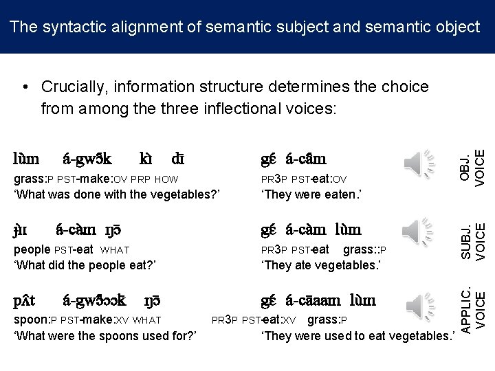 The syntactic alignment of semantic subject and semantic object kɪ dɪ gɛ a -ca