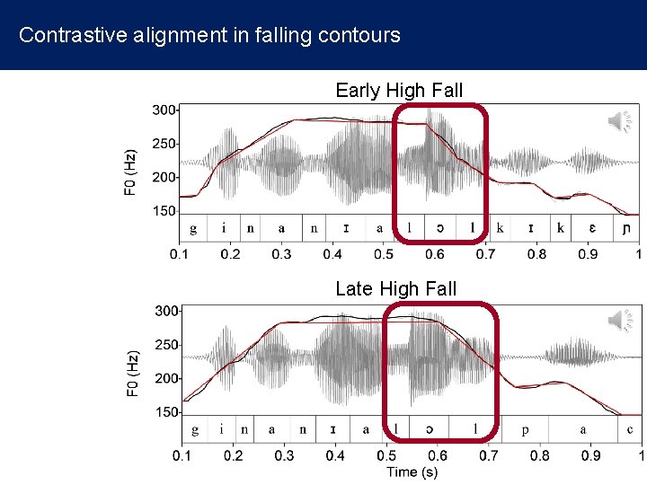 Contrastive alignment in falling contours Early High Fall Late High Fall 