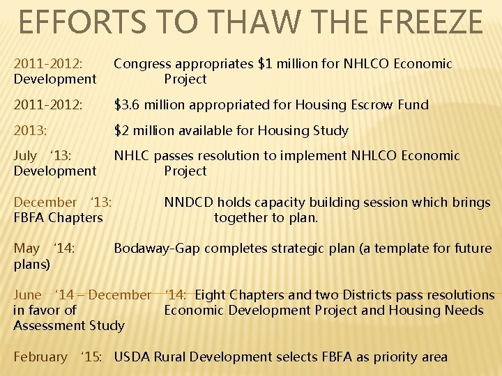 EFFORTS TO THAW THE FREEZE 2011 -2012: Development Congress appropriates $1 million for NHLCO