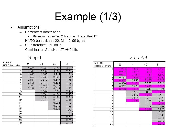 Example (1/3) • Assumptions – I_sizeoffset information • Minimum I_sizeoffset: 2, Maximum I_sizeoffset: 17