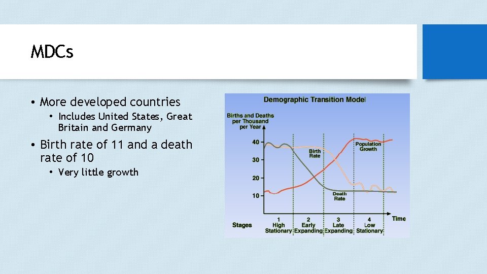 MDCs • More developed countries • Includes United States, Great Britain and Germany •