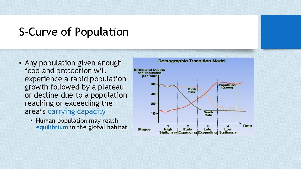 S-Curve of Population • Any population given enough food and protection will experience a