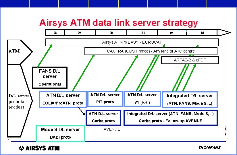 Airsys ATM data link server strategy 98 99 00 01 03 02 Airsys ATM