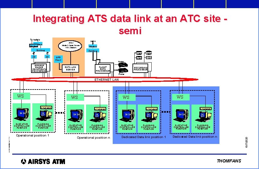 Integrating ATS data link at an ATC site - semi To radars ATN /