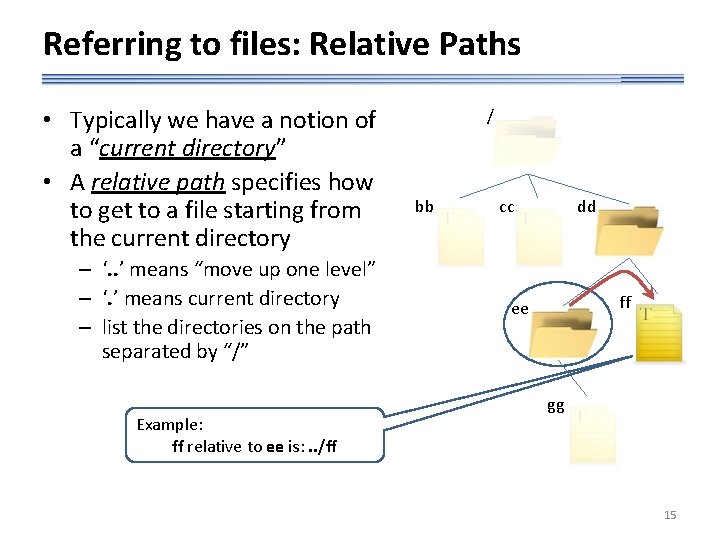 Referring to files: Relative Paths • Typically we have a notion of a “current