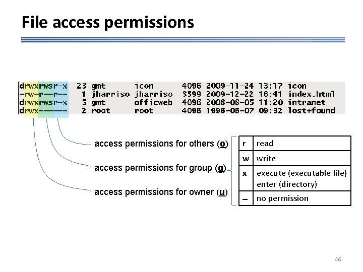 File access permissions for others (o) access permissions for group (g) access permissions for