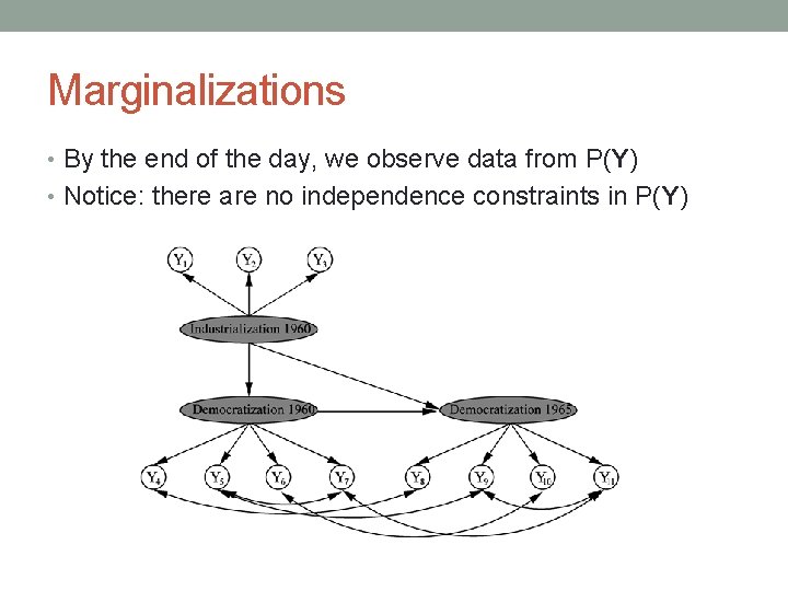 Marginalizations • By the end of the day, we observe data from P(Y) •