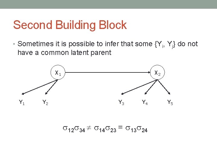 Second Building Block • Sometimes it is possible to infer that some {Yi, Yj}