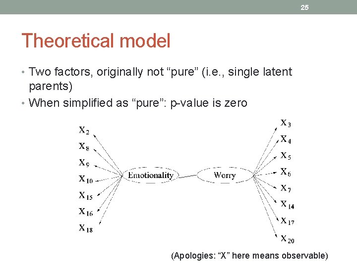 25 Theoretical model • Two factors, originally not “pure” (i. e. , single latent