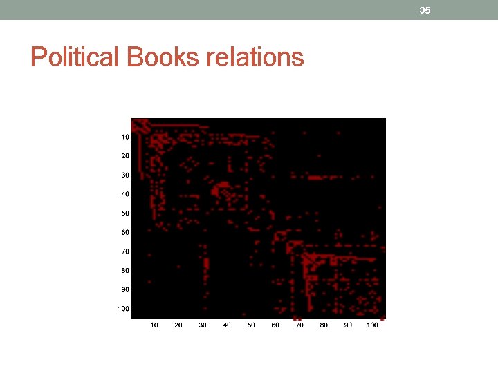 35 Political Books relations 