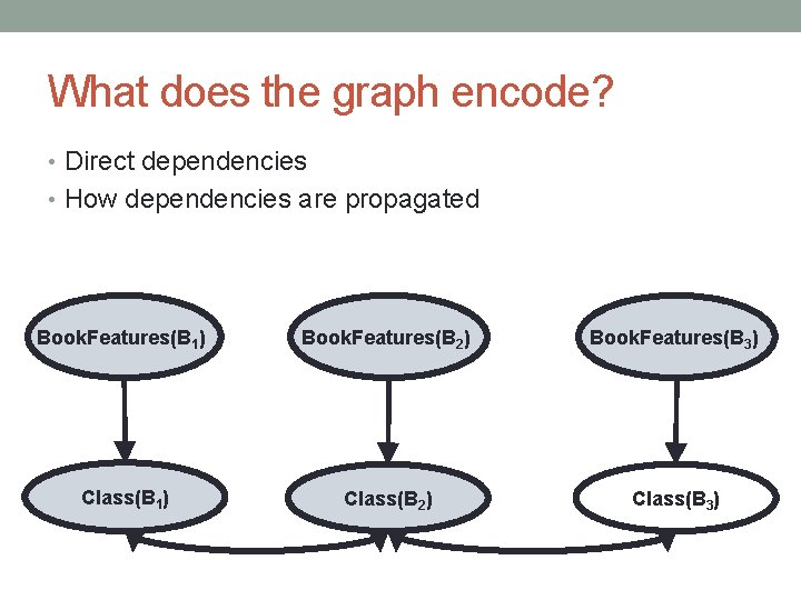 What does the graph encode? • Direct dependencies • How dependencies are propagated Book.
