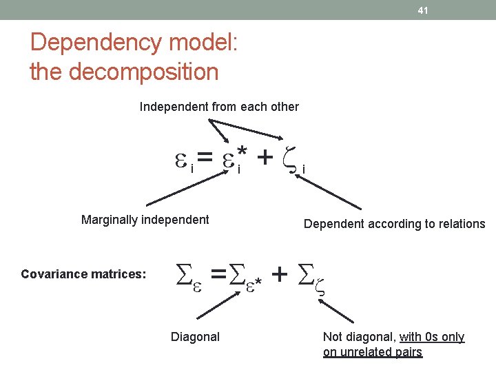 41 Dependency model: the decomposition Independent from each other i = *i + i