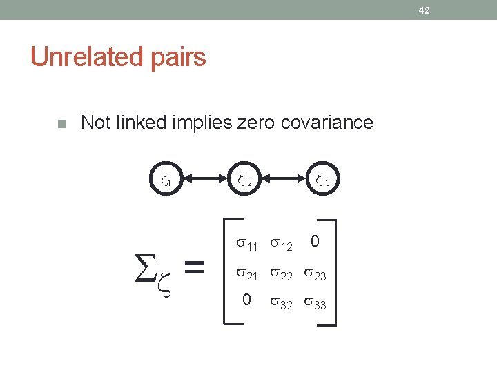 42 Unrelated pairs n Not linked implies zero covariance 1 = 2 3 11