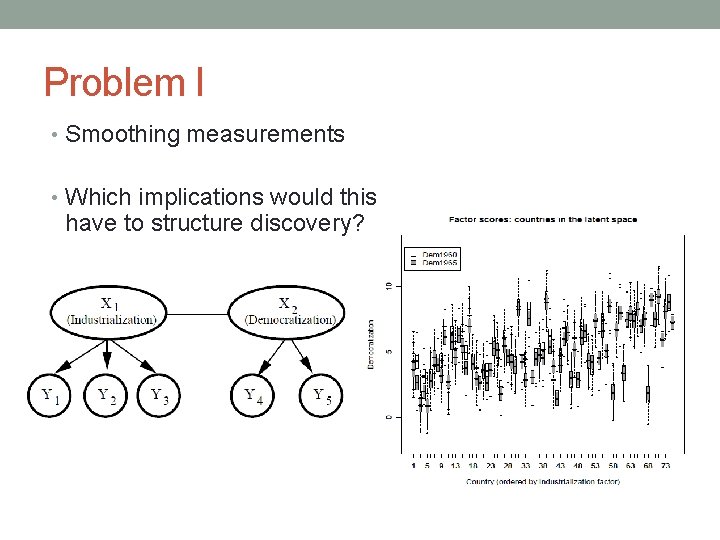Problem I • Smoothing measurements • Which implications would this have to structure discovery?