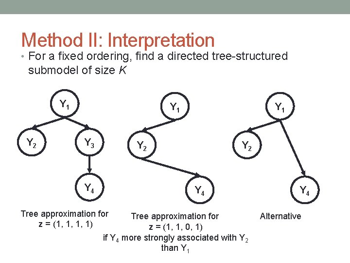 Method II: Interpretation • For a fixed ordering, find a directed tree-structured submodel of