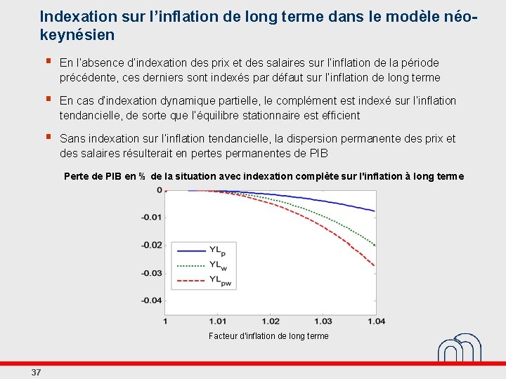 Indexation sur l’inflation de long terme dans le modèle néokeynésien § En l’absence d’indexation