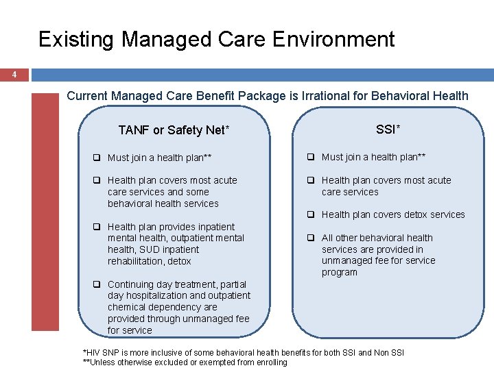 Existing Managed Care Environment 4 Current Managed Care Benefit Package is Irrational for Behavioral