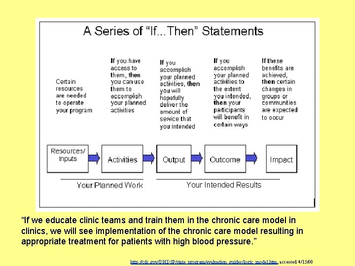 “If we educate clinic teams and train them in the chronic care model in