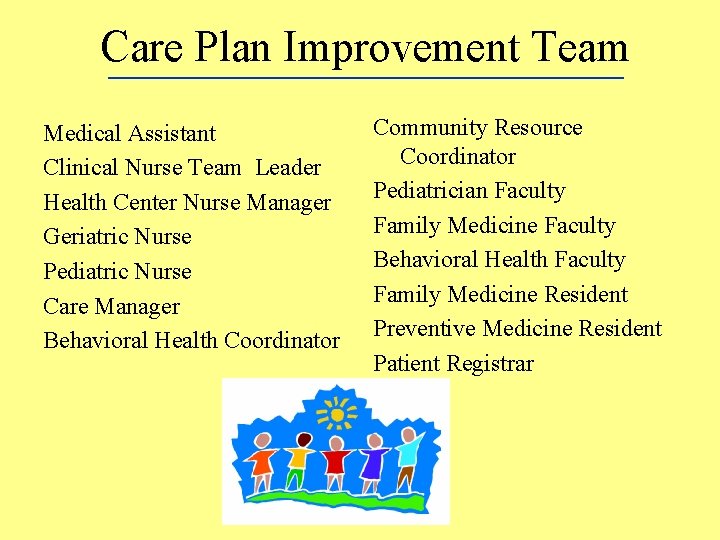 Care Plan Improvement Team Medical Assistant Clinical Nurse Team Leader Health Center Nurse Manager