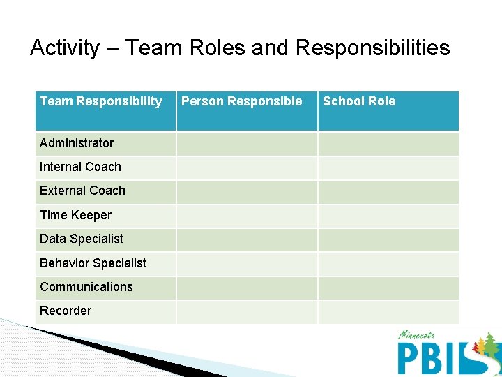 Activity – Team Roles and Responsibilities Team Responsibility Administrator Internal Coach External Coach Time