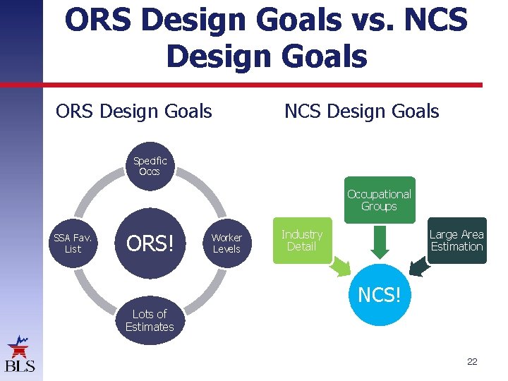 ORS Design Goals vs. NCS Design Goals ORS Design Goals NCS Design Goals Specific