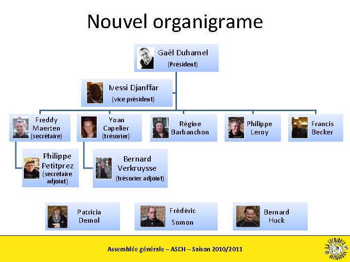 Nouvel organigrame Gaël Duhamel (Président) Ivessi Djanffar (vice président) Yoan Capelier Freddy Maerten (trésorier)