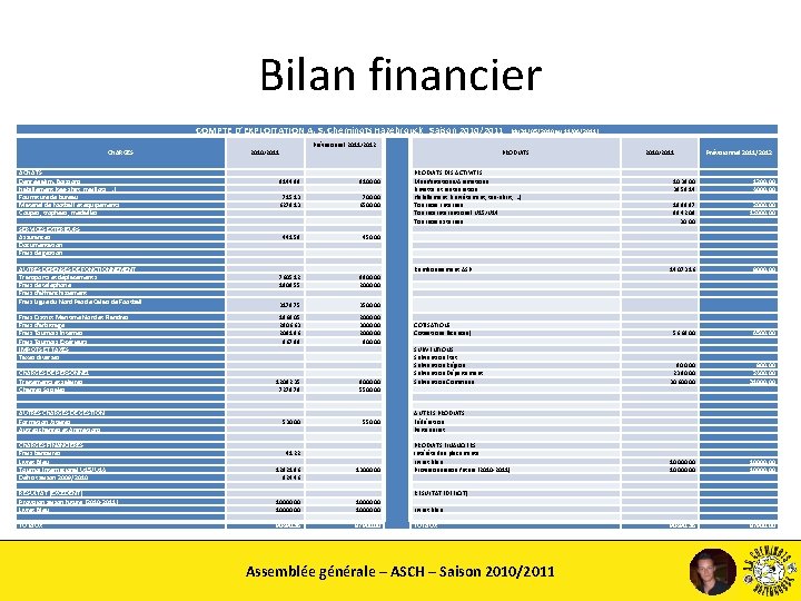Bilan financier COMPTE D’EXPLOITATION A. S. Cheminots Hazebrouck Saison 2010/2011 (du 31/05/2010 au 11/06/2011)