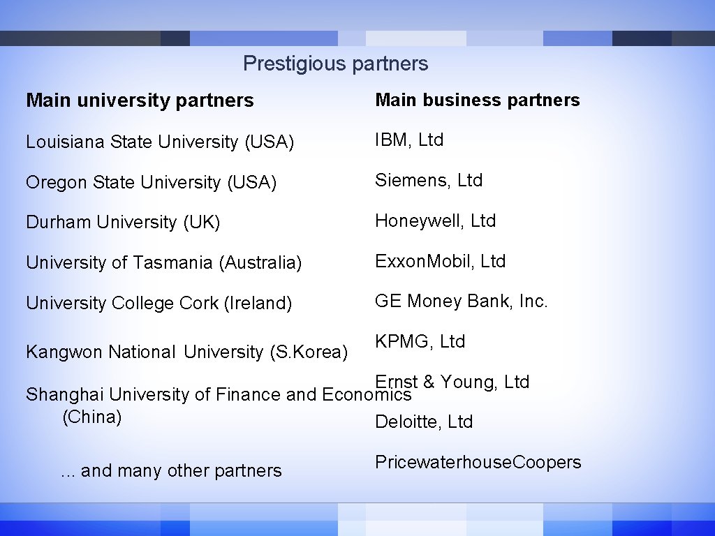 Prestigious partners Main university partners Main business partners Louisiana State University (USA) IBM, Ltd Prestigious partners Main university partners Main business partners Louisiana State University (USA) IBM, Ltd