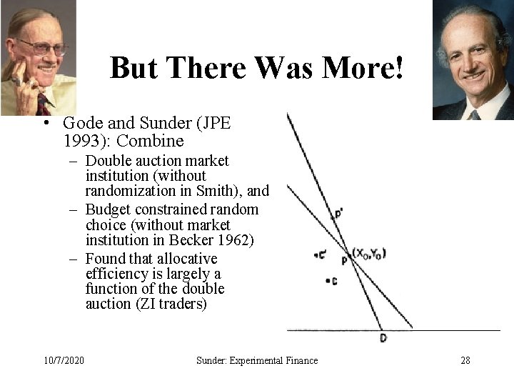 But There Was More! • Gode and Sunder (JPE 1993): Combine – Double auction