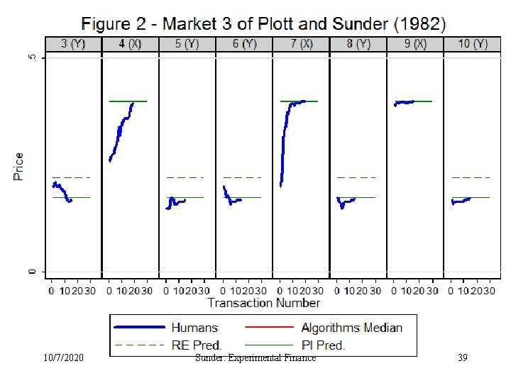 10/7/2020 Sunder: Experimental Finance 39 