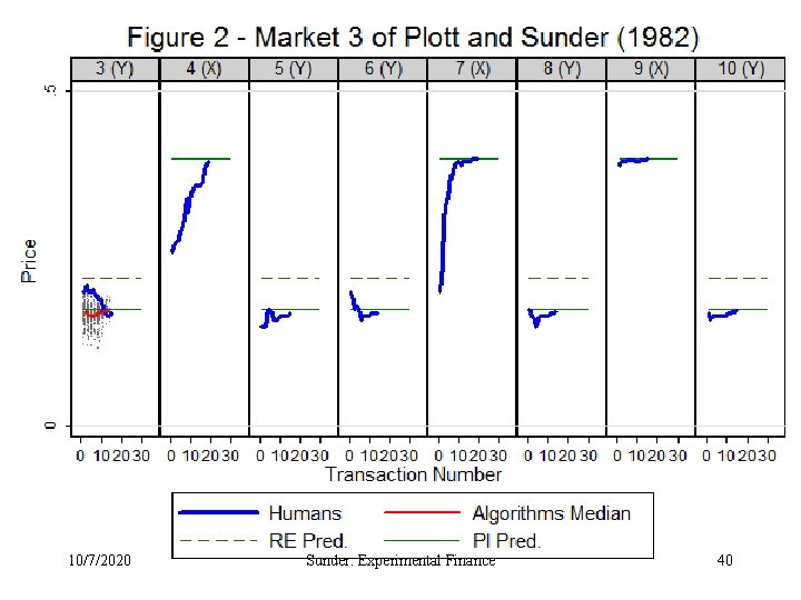 10/7/2020 Sunder: Experimental Finance 40 