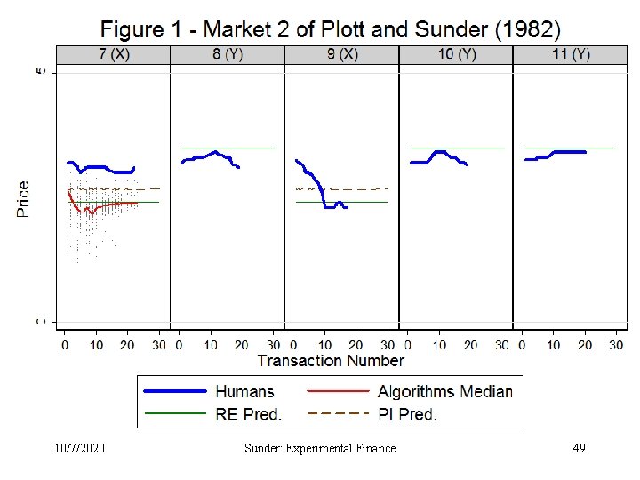 10/7/2020 Sunder: Experimental Finance 49 