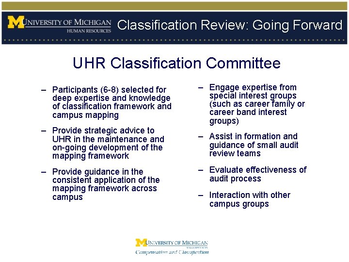 Classification Review: Going Forward UHR Classification Committee – Participants (6 -8) selected for deep