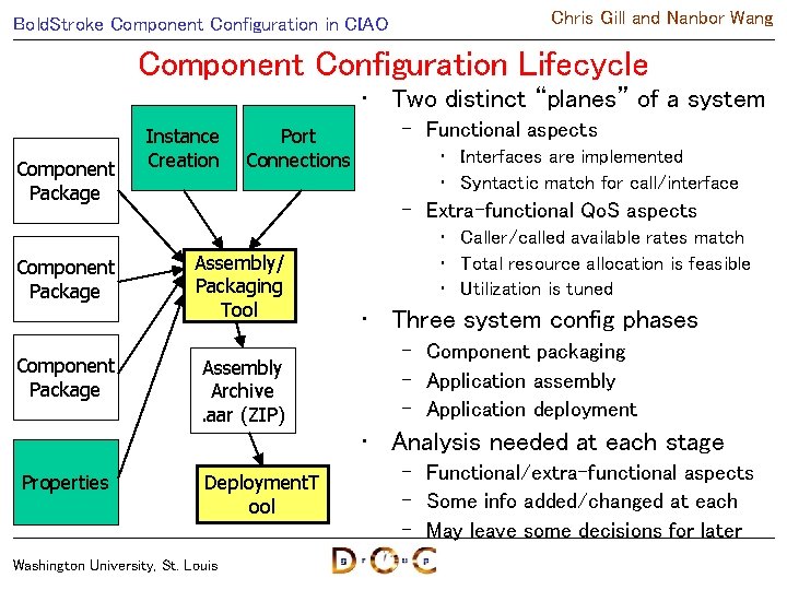 Bold. Stroke Component Configuration in CIAO Chris Gill and Nanbor Wang Component Configuration Lifecycle