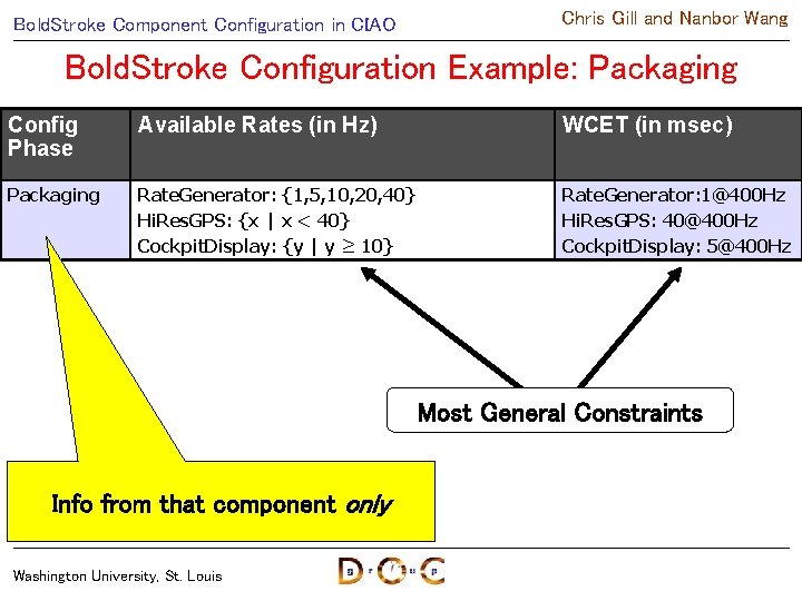 Chris Gill and Nanbor Wang Bold. Stroke Component Configuration in CIAO Bold. Stroke Configuration