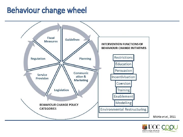 Behaviour change wheel Michie et al. , 2011 