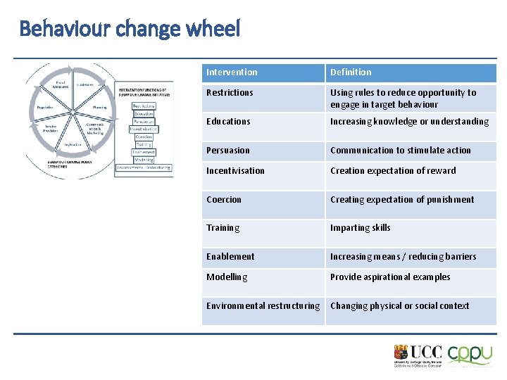 Behaviour change wheel Intervention Definition Restrictions Using rules to reduce opportunity to engage in