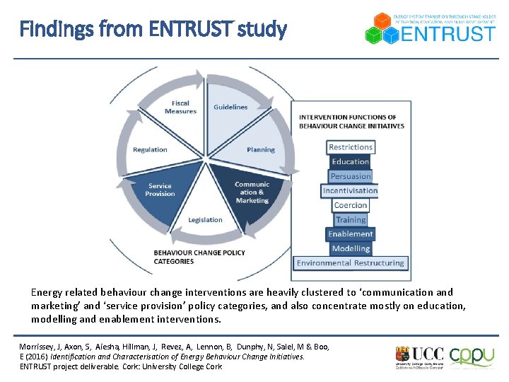 Findings from ENTRUST study Energy related behaviour change interventions are heavily clustered to ‘communication