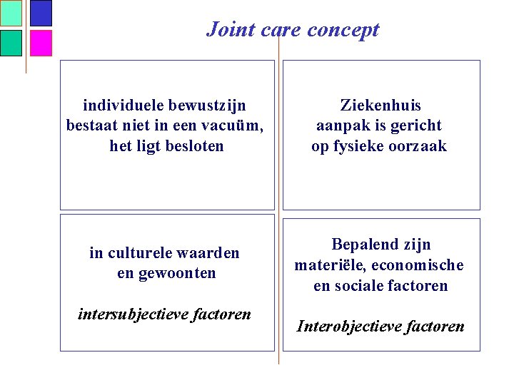 Joint care concept individuele bewustzijn bestaat niet in een vacuüm, het ligt besloten Ziekenhuis