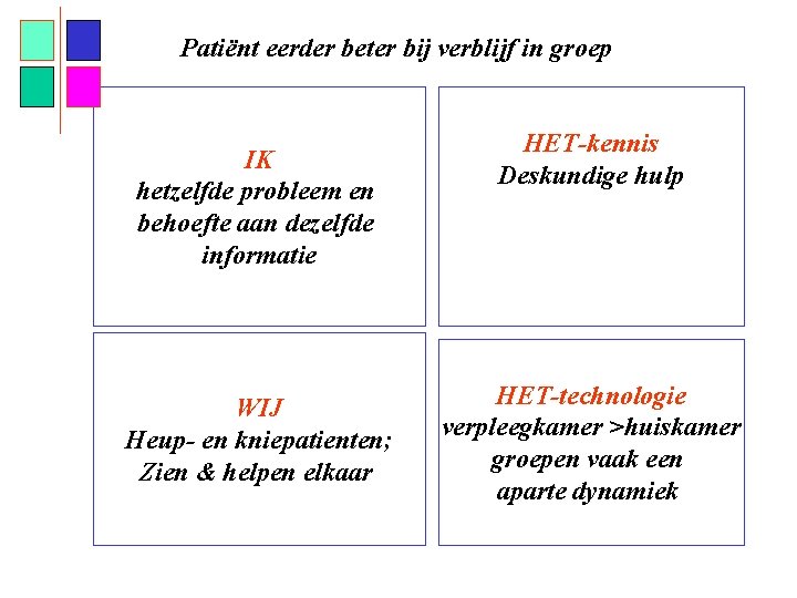 Patiënt eerder beter bij verblijf in groep IK hetzelfde probleem en behoefte aan dezelfde