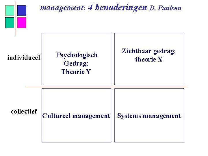 management: 4 benaderingen D. Paulson individueel collectief Psychologisch Gedrag: Theorie Y Cultureel management Zichtbaar