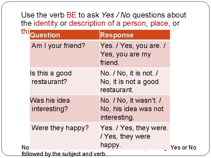 Use the verb BE to ask Yes / No questions about the identity or