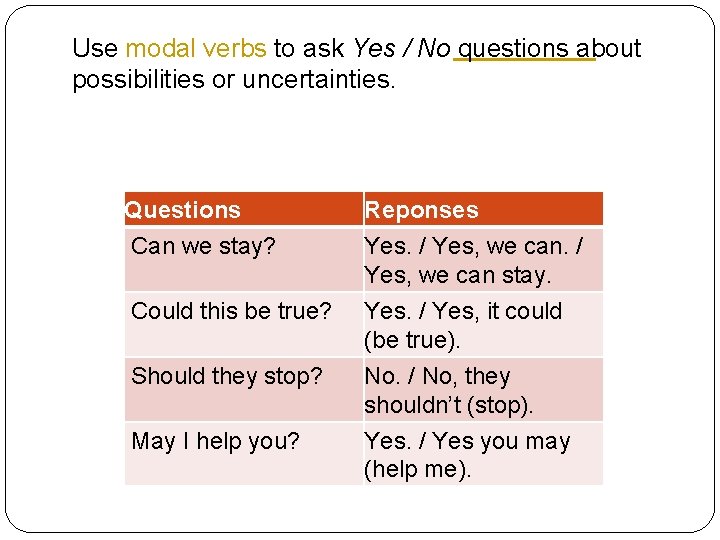 Use modal verbs to ask Yes / No questions about possibilities or uncertainties. Questions