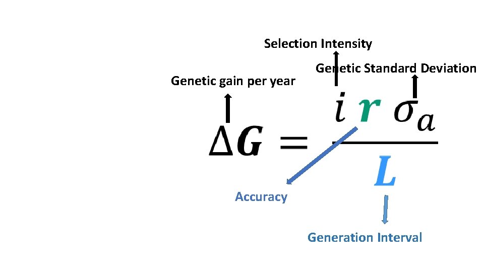 Selection Intensity Why genomic prediction? Genetic gain per year Genetic Standard Deviation • Higher
