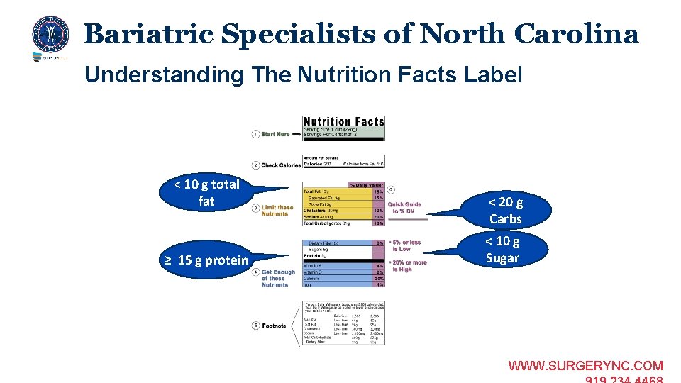 Bariatric Specialists of North Carolina Understanding The Nutrition Facts Label < 10 g total