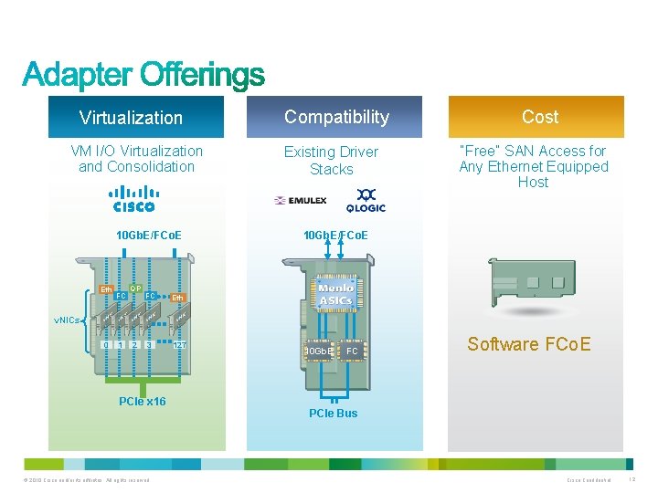 Virtualization VM I/O Virtualization and Consolidation 10 Gb. E/FCo. E Eth FC QP FC