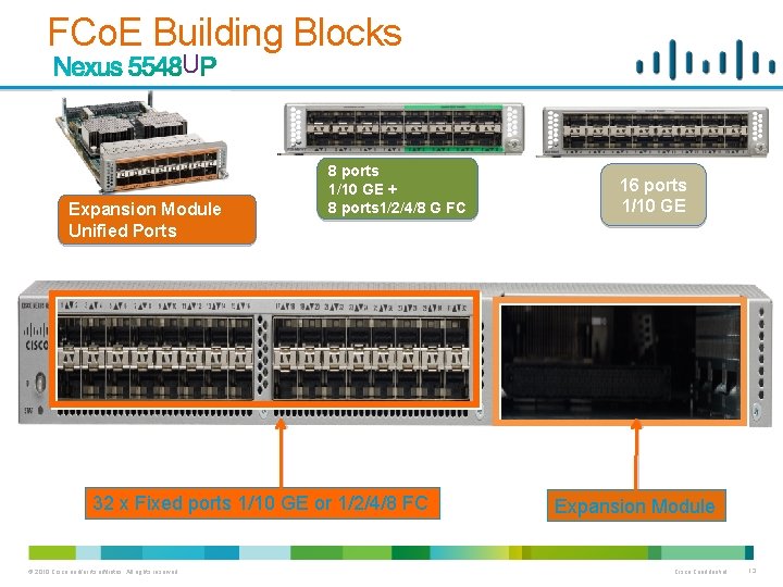 FCo. E Building Blocks U Expansion Module Unified Ports 8 ports 1/10 GE +