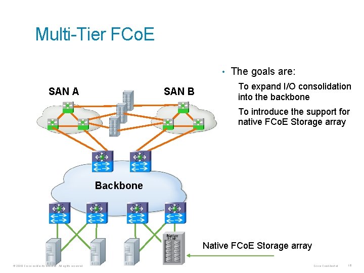 Multi-Tier FCo. E • The goals are: SAN A SAN B To expand I/O