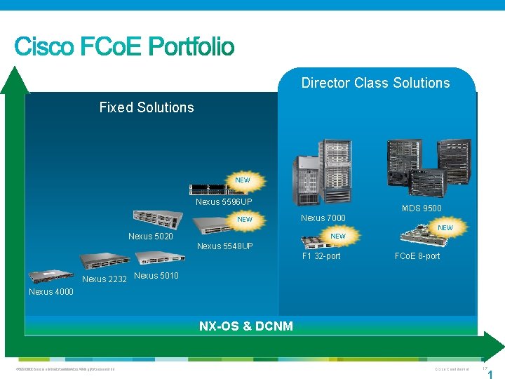 Director Class Solutions Fixed Solutions NEW Nexus 5596 UP NEW MDS 9500 Nexus 7000